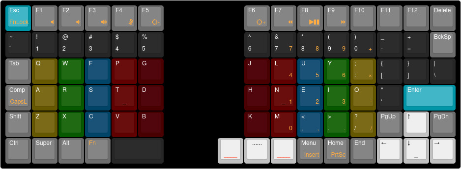 Colemak keyboard layout
